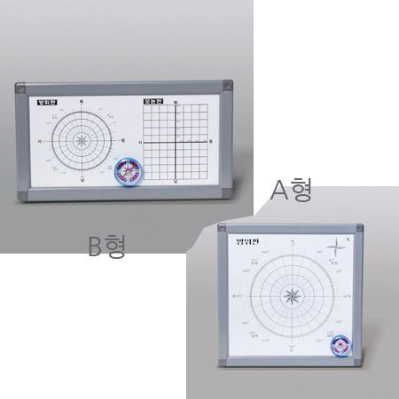 방위판