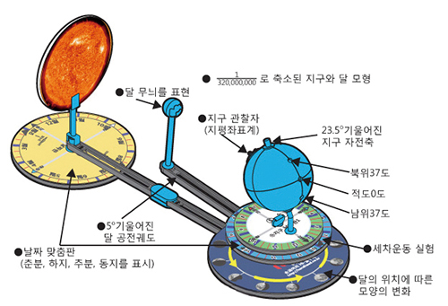 하이삼구의