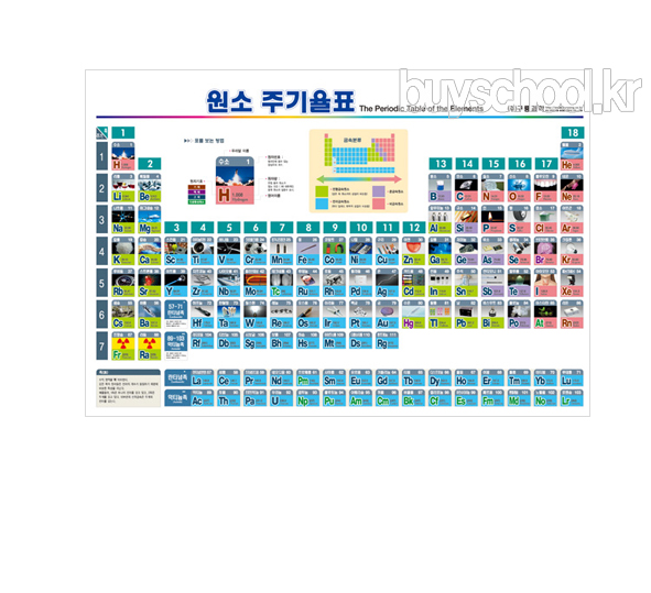 원소주기율표(코팅)