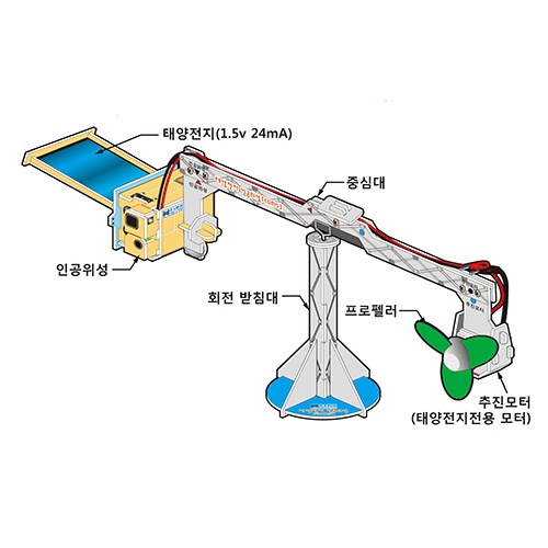 태양전지 인공위성(흔들흔들인공위성)