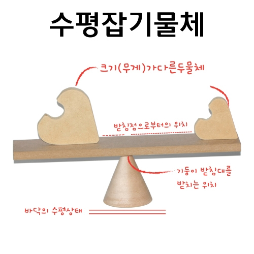 수평잡기물체