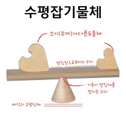 수평잡기물체